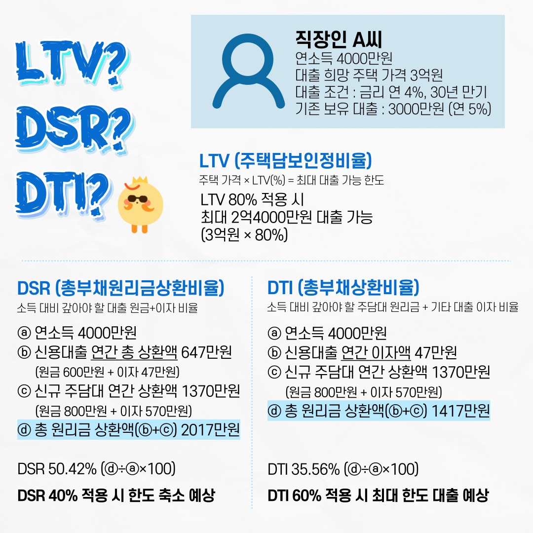 위 이미지는 가상의 설정에 따라 단순 계산한 것으로 실제와 다를 수 있음을 알려드립니다.