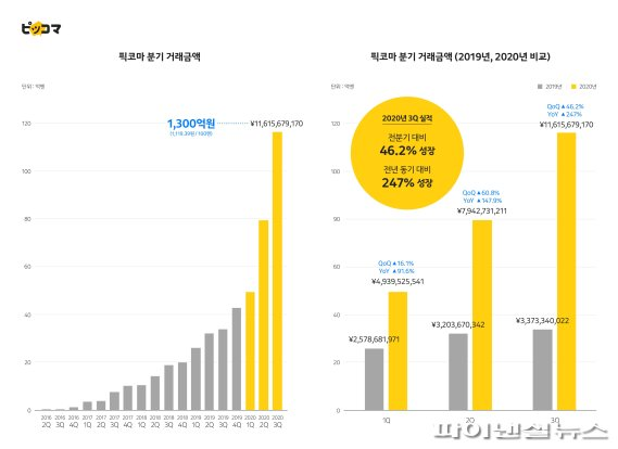 일본에서 개쩌는 카카오의 서비스 픽코마