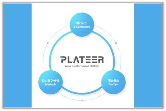 출처: 플래티어