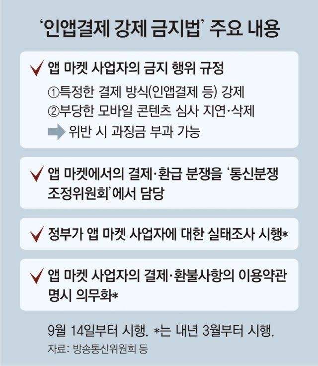 인앱결제 강제 금지법 주요 내용