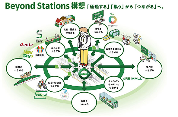 　'통과하다' '모이다'에서 '연결하다'로. 이동의 거점이었던 역의 환골탈태..랄까요. 하지만 애초 교통 수단이란, 일상의 뼈대와 같은..그런 역할을 했어요. 그저 알아차리지 못했을 뿐, 코로나 이후의 '알아차림' 그 하나랄까요.