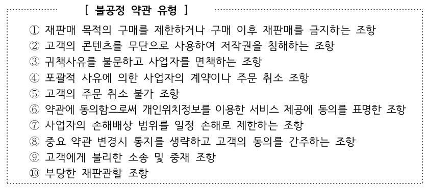 명품 등 유명브랜드 3사의 불공정 이용약관 시정