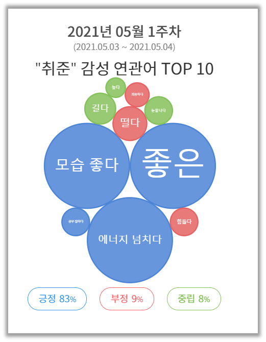 출처 : 썸트렌드 검색시 확인할 수 있는 자료