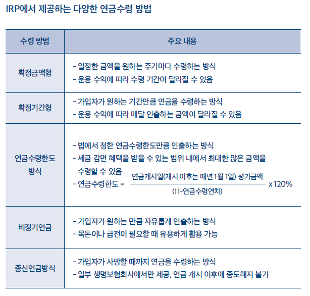 출처: 미래에셋 연금센터