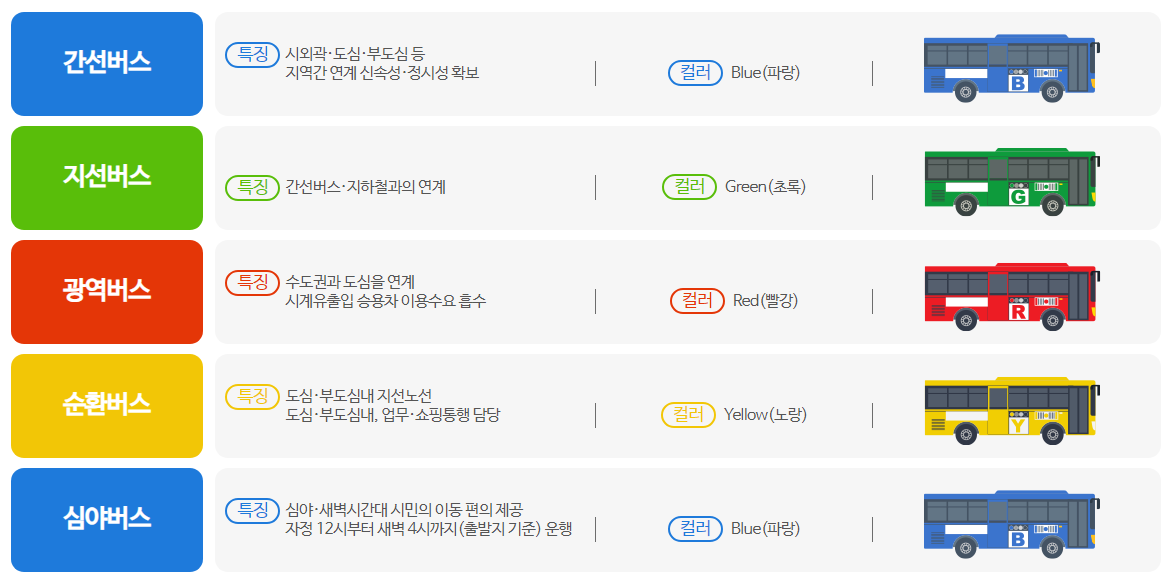 출처 : 서울특별시버스운송사업조합