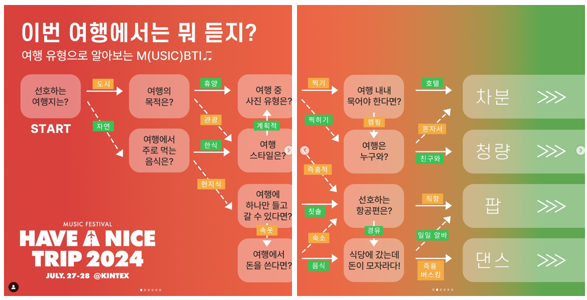 (출처: MPMG)