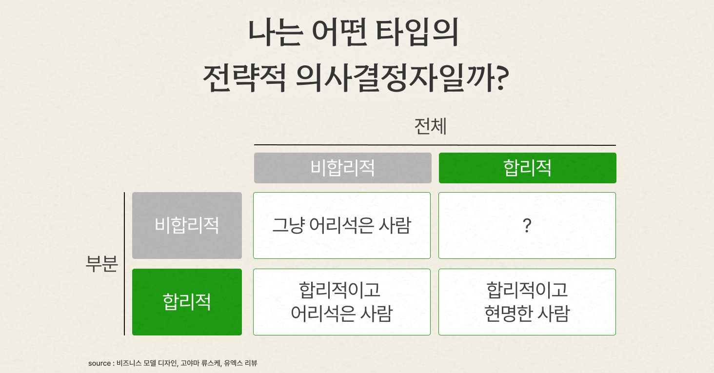 부분적인 합리성과 전체의 합리성을 기준으로 네 가지 유형의 전략적 의사결정자가 나뉘어 집니다. 