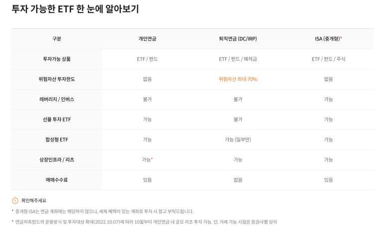 출처: 미래에셋자산운용