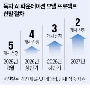 이미지 출처=한국경제