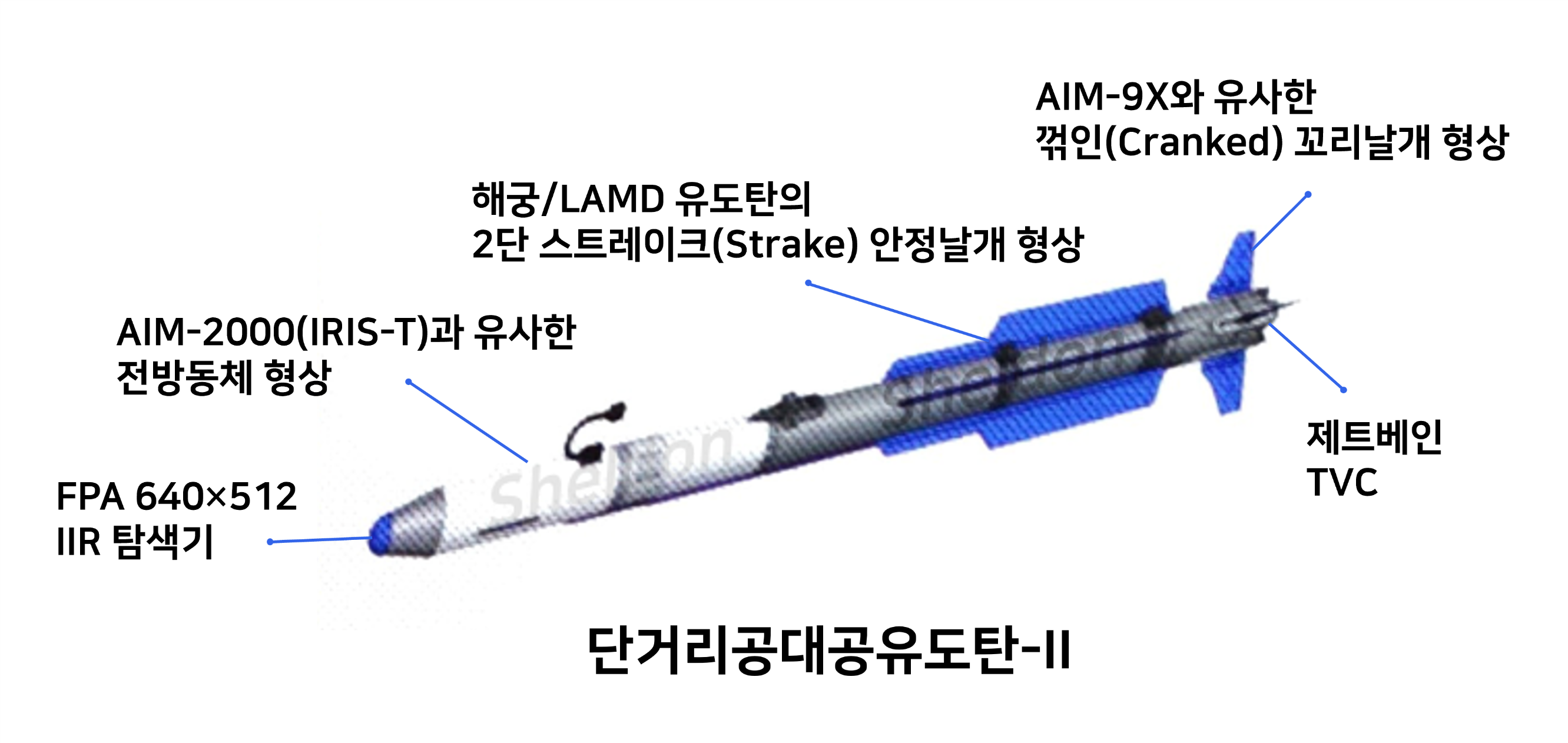 단거리공대공유도탄-II 형상