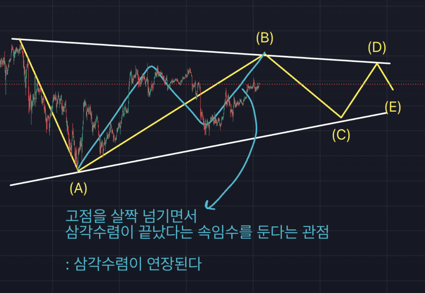 지난 게시물에서