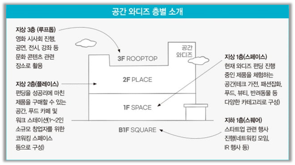 출처 : 한경