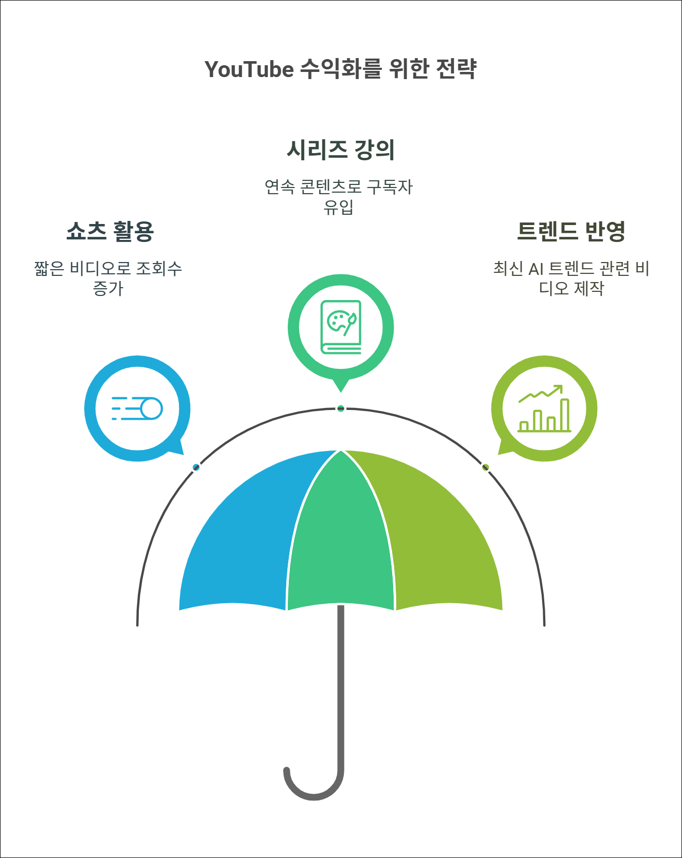 Designed by | AI Prompt Lab | NogadaHunter