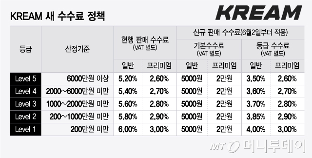 '크림', 거래량 400배↑…만년 적자 탈출할까