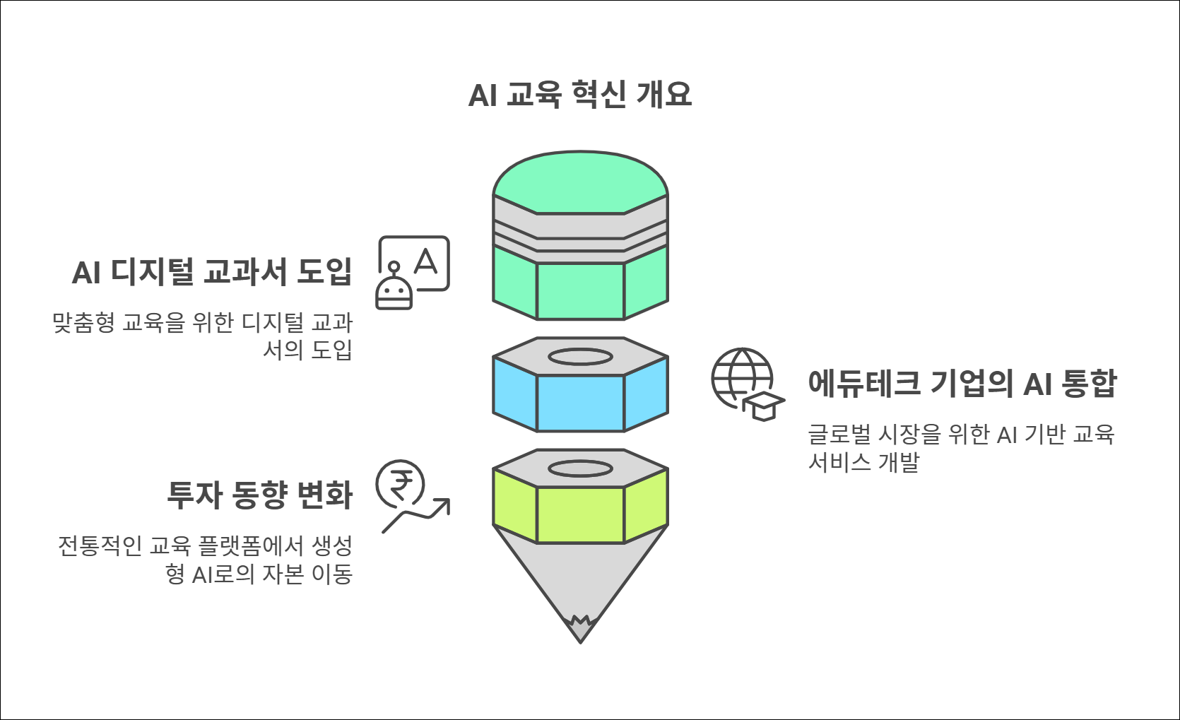 Designed by | AI Prompt Lab | NogadaHunter