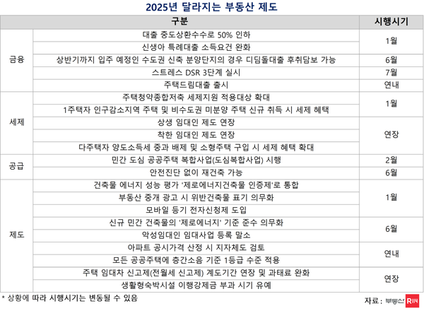 사진=부동산R114 출처 : 월요신문(http://www.wolyo.co.kr)