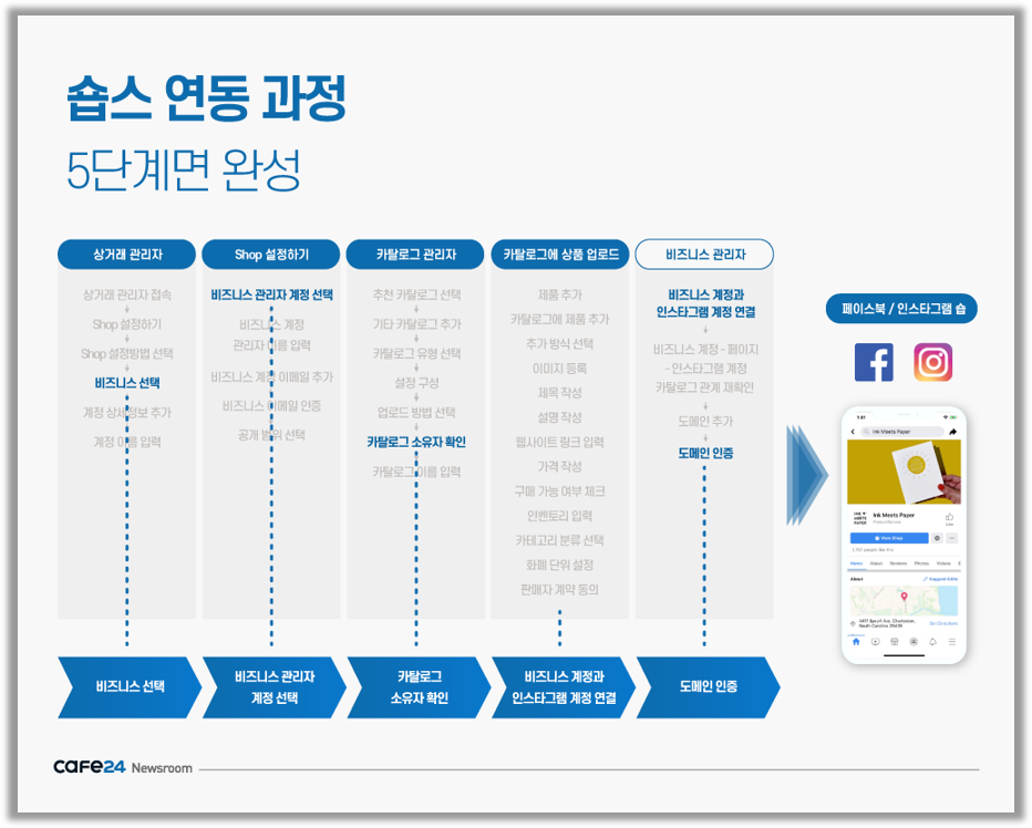 출처 : 카페24