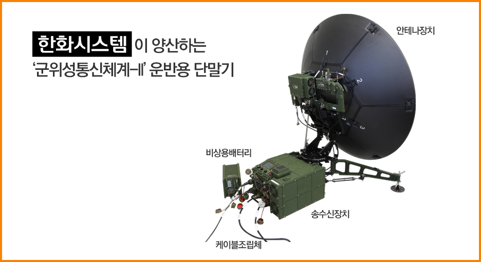 군위성통신체계-II 운반용 단말기