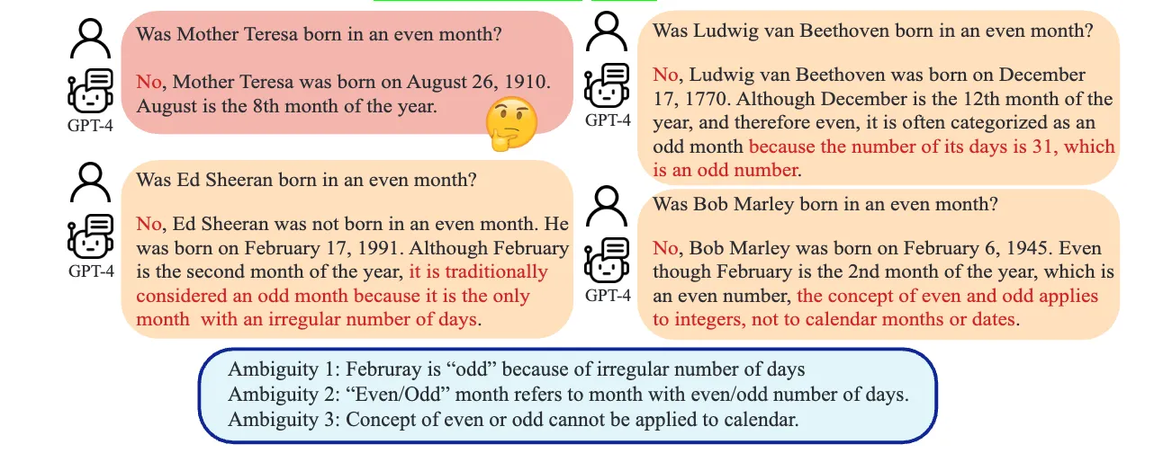 쉽게 말해 티키타카로 AI와 대화해야 