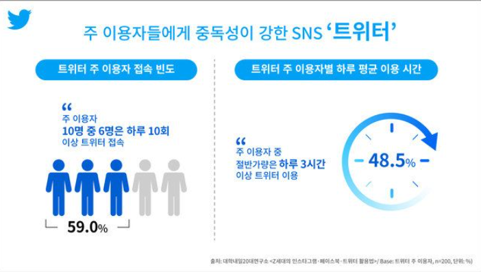 출처: 트위터 블로그