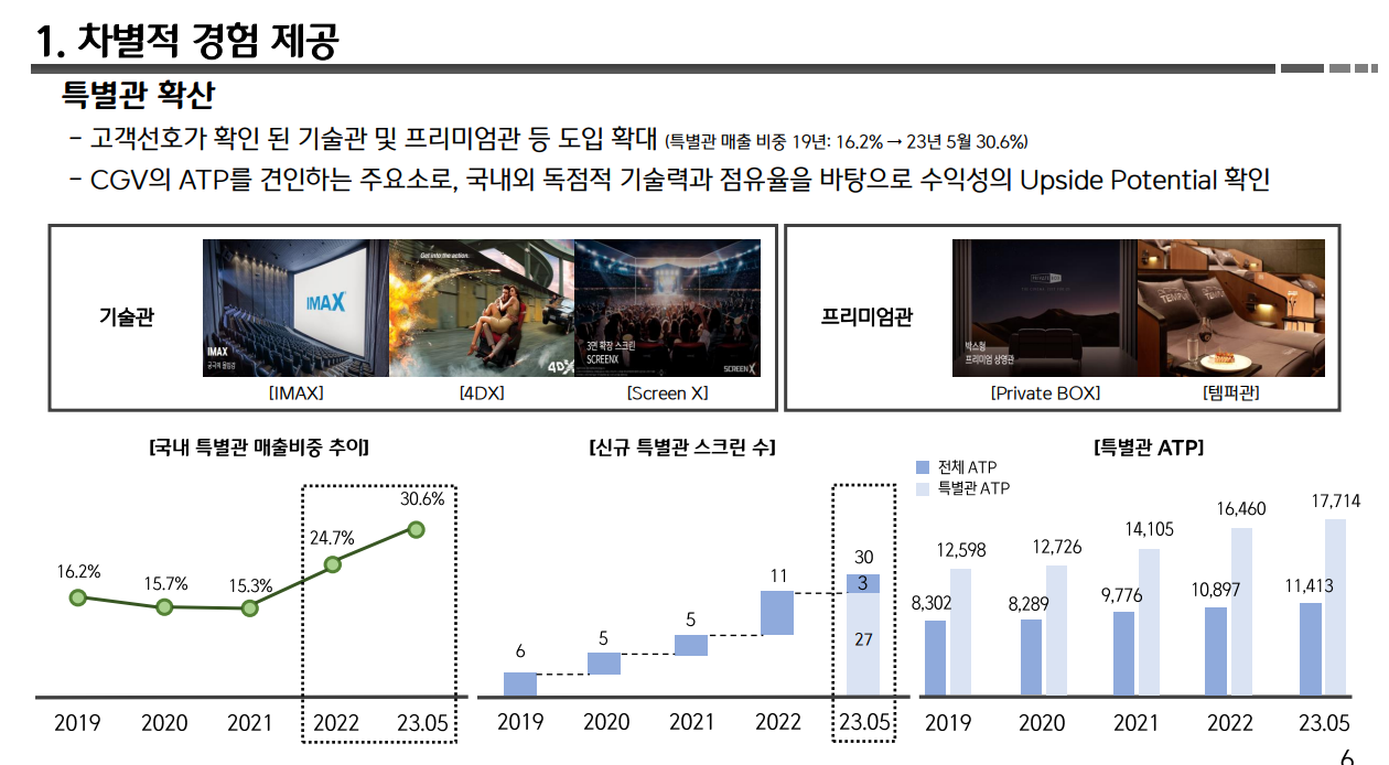 출처 : CGV