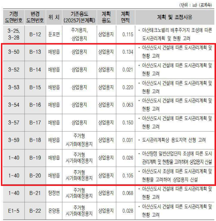 [그림1-5] 상업용지 세부내역 발췌