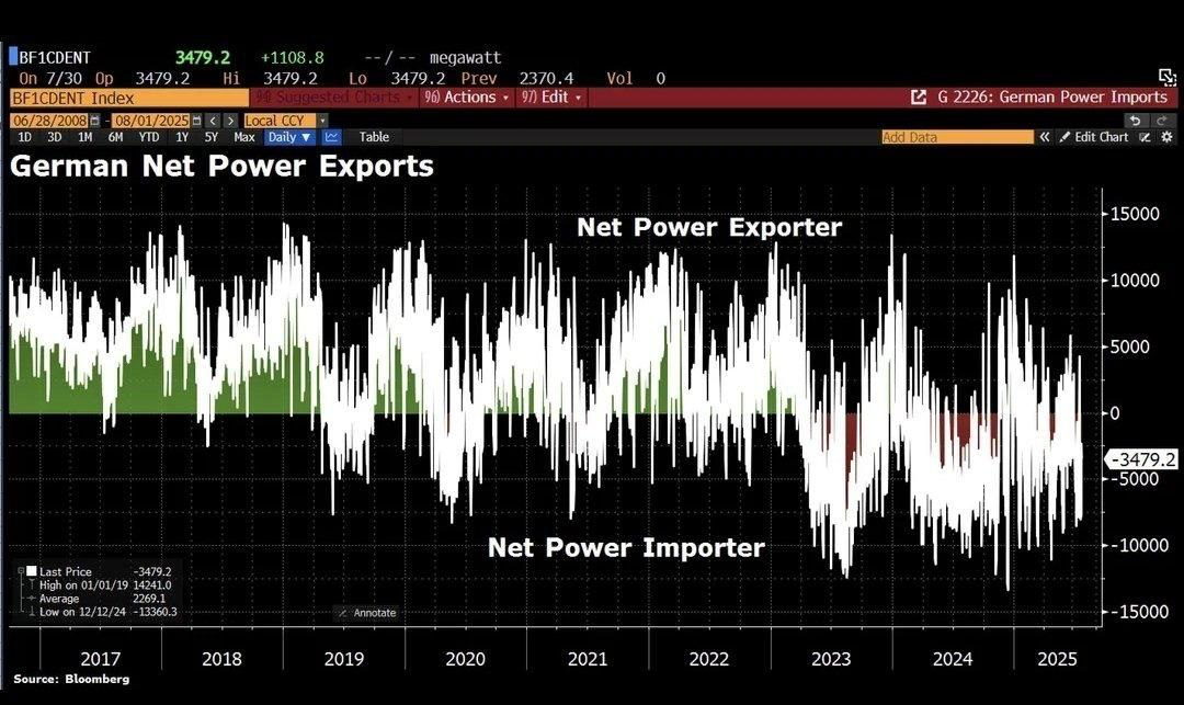 [은호레터]데일리 차트팩 - 실적 서프라이즈 함정, 고소득연체, 관세 인플레이션 논쟁의 썸네일 이미지