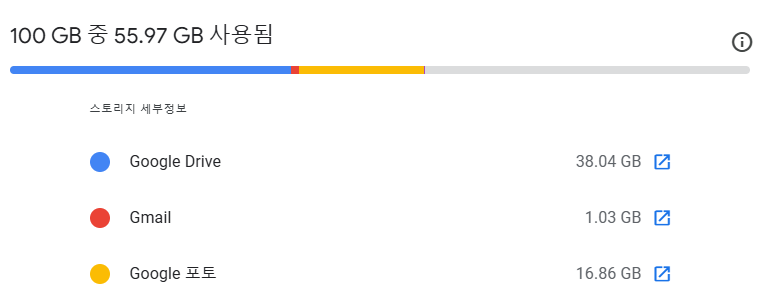 제 개인기록이 항상 제 곁에 있을 수 있도록 매월 2,400원씩 돈을 내고 있습니다.