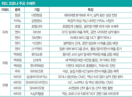 출처: 매경이코노미