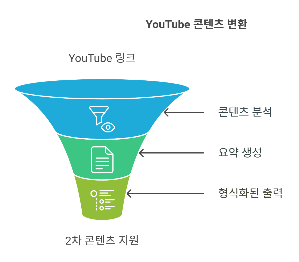 Designed by | AI Prompt Lab | NogadaHunter