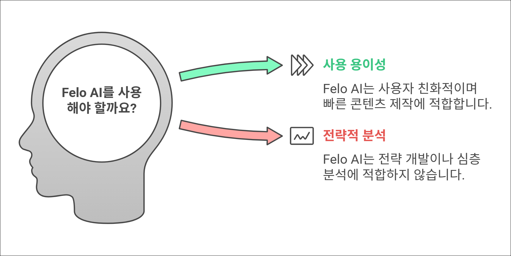 Designed by | AI Prompt Lab | NogadaHunter