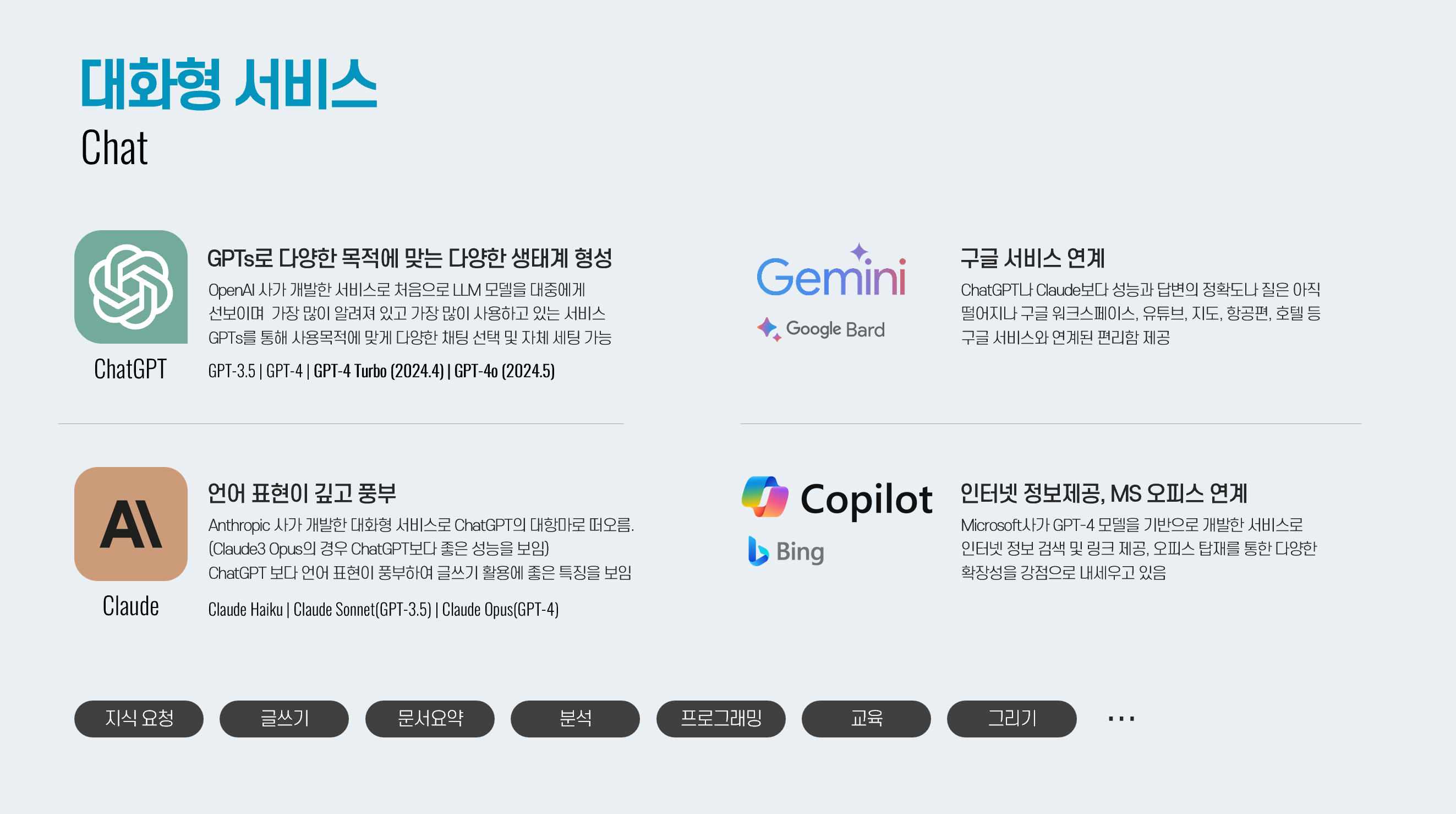 *이미지 출처 : 저자 작성 문서