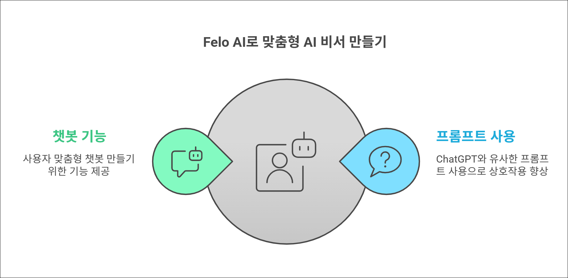 Designed by | AI Prompt Lab | NogadaHunter