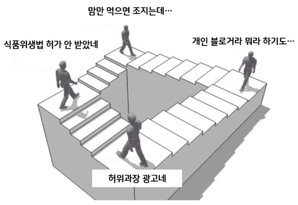 이런 상황…