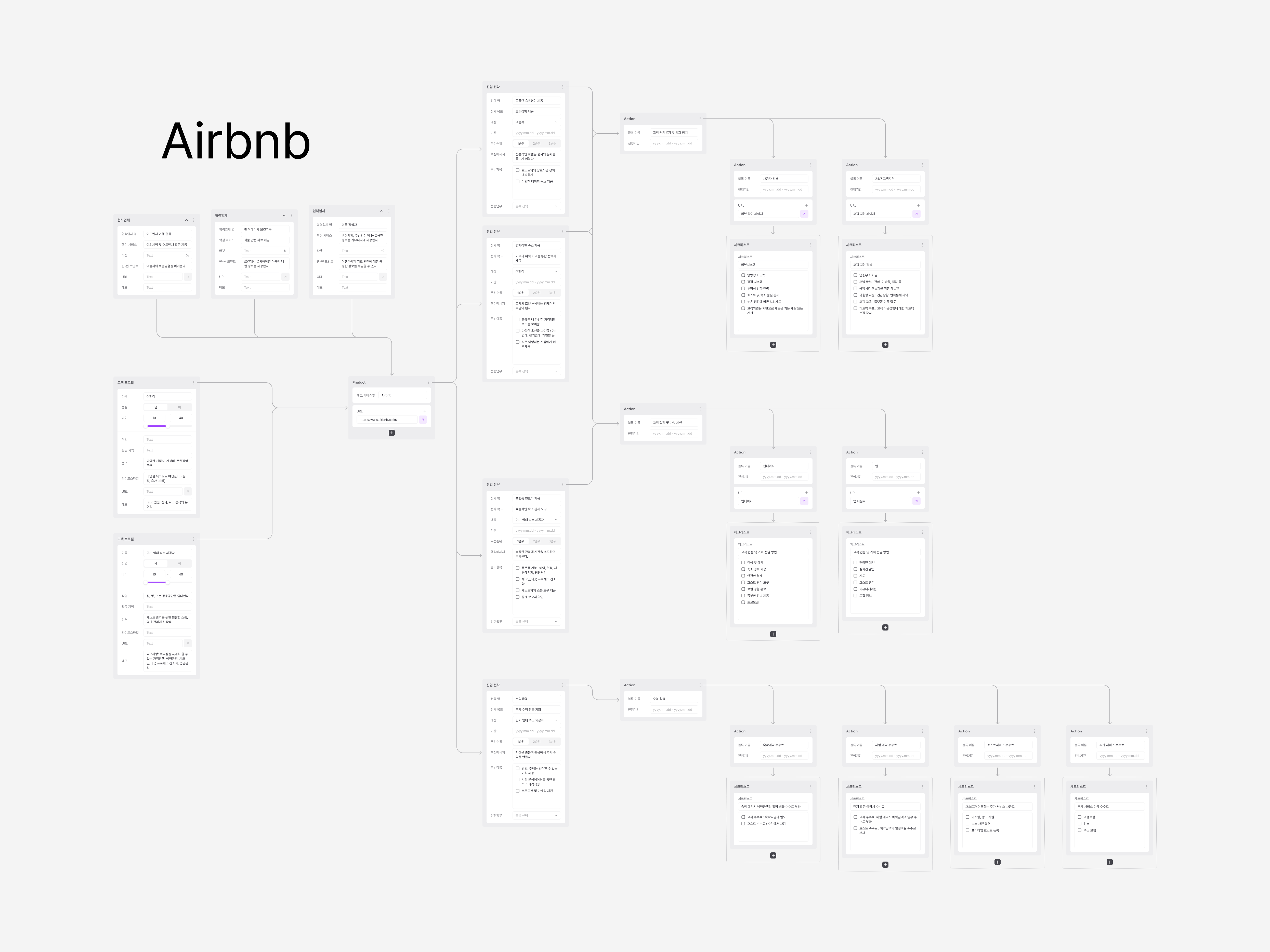 Airbnb의 비즈니스 모델의 썸네일 이미지