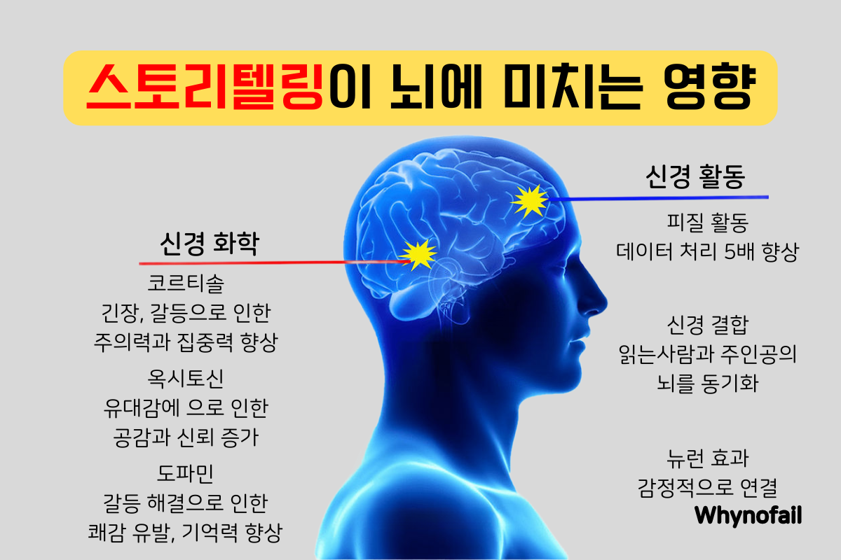 내 제품을 22배 더 기억하게 만드는 법의 썸네일 이미지