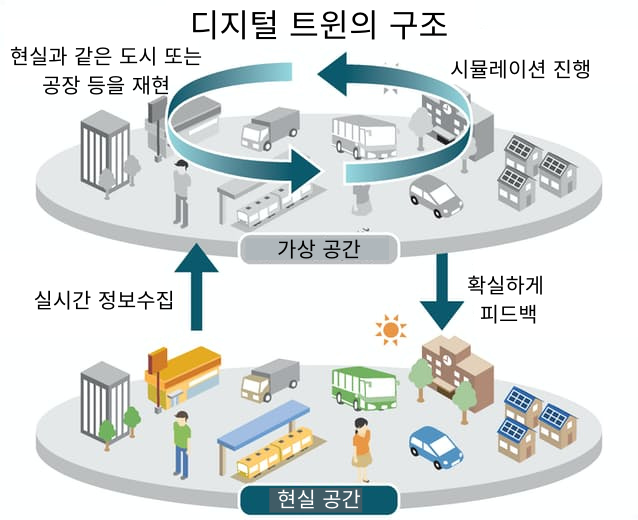 출처 : KOTRA 도쿄 무역관