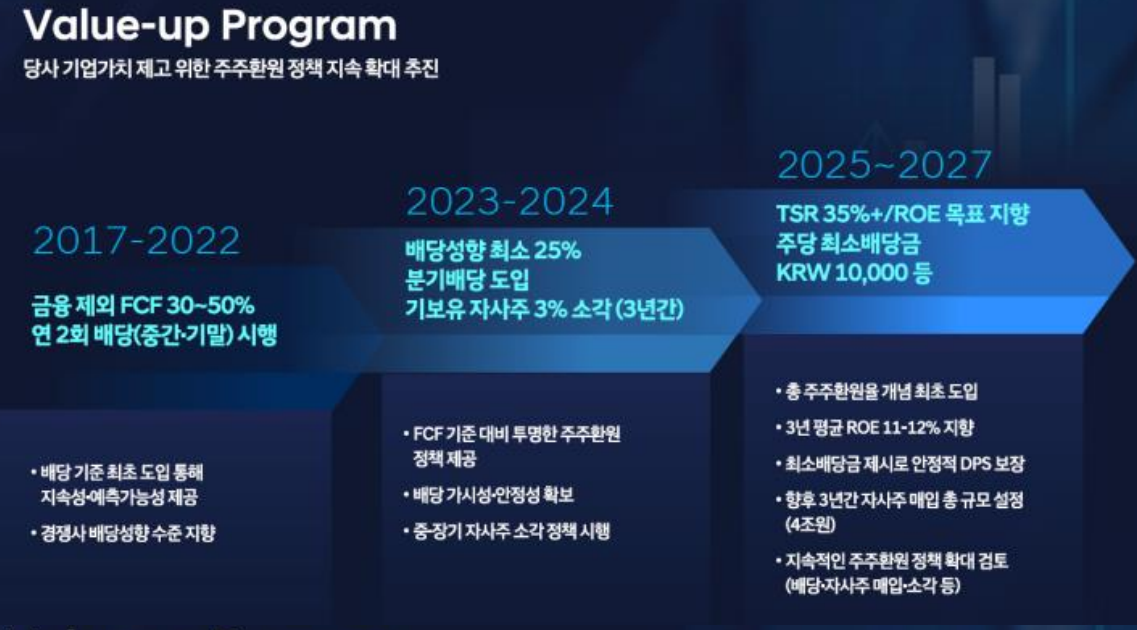 현대차밸류업 프로그램 - 대신증권