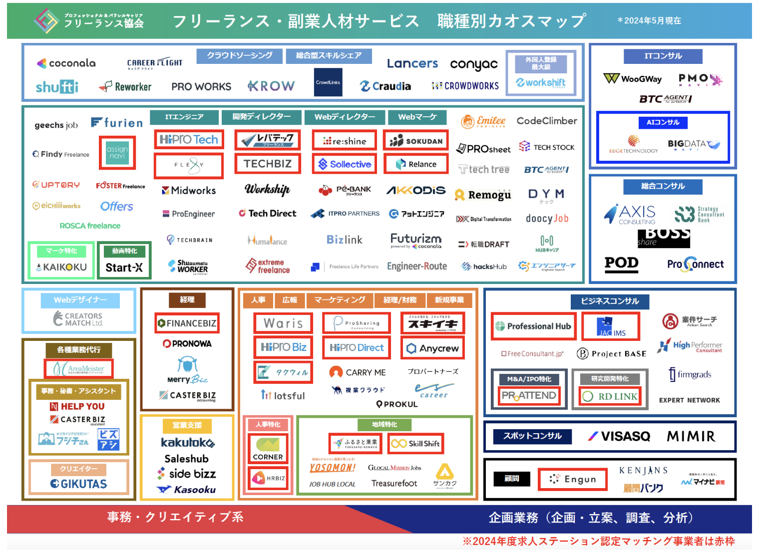 https://blog.freelance-jp.org/20240605-21488/