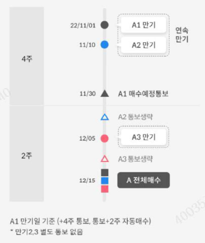 출처: 삼성증권