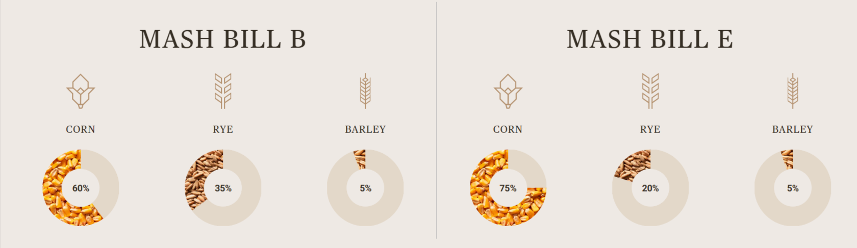 포로지스의 매쉬빌