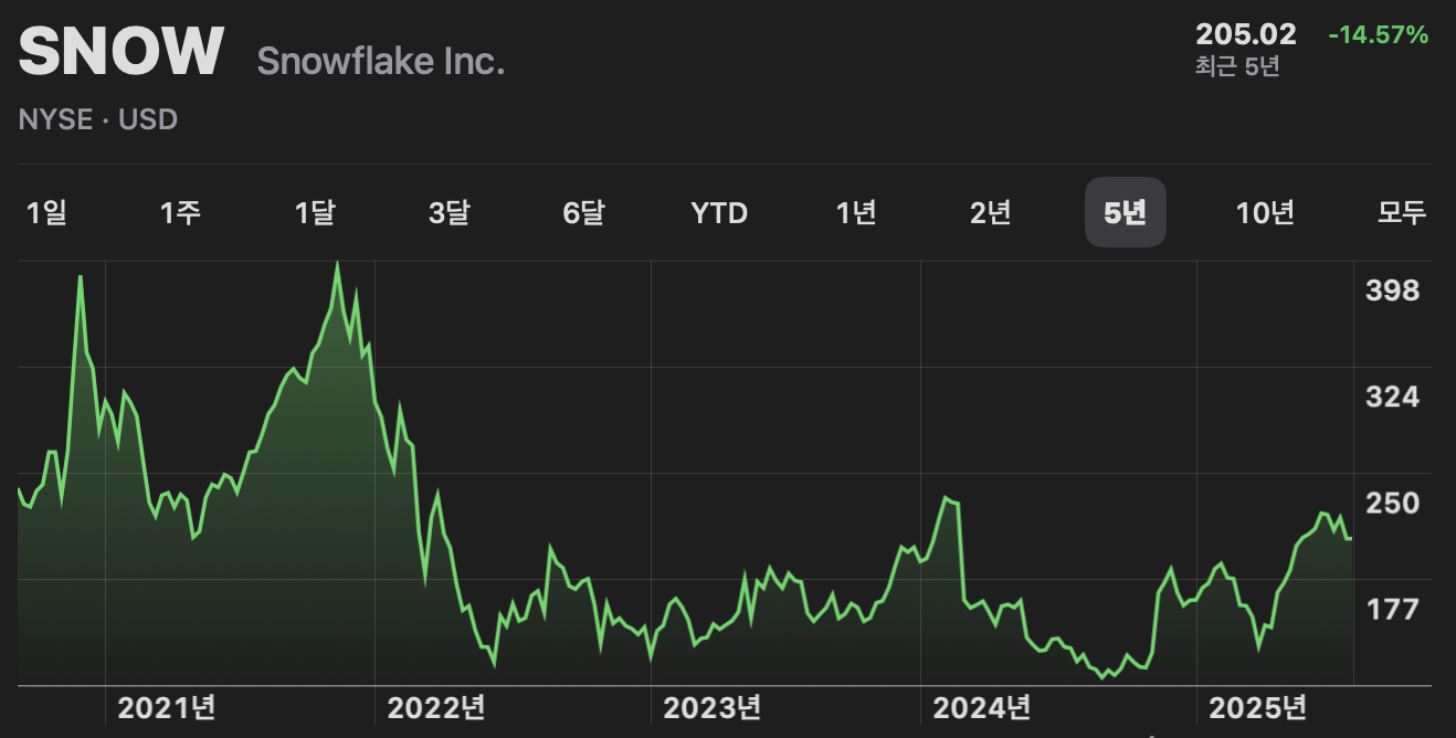 피그마에서 보이는 스노우플레이크의 기억의 썸네일 이미지