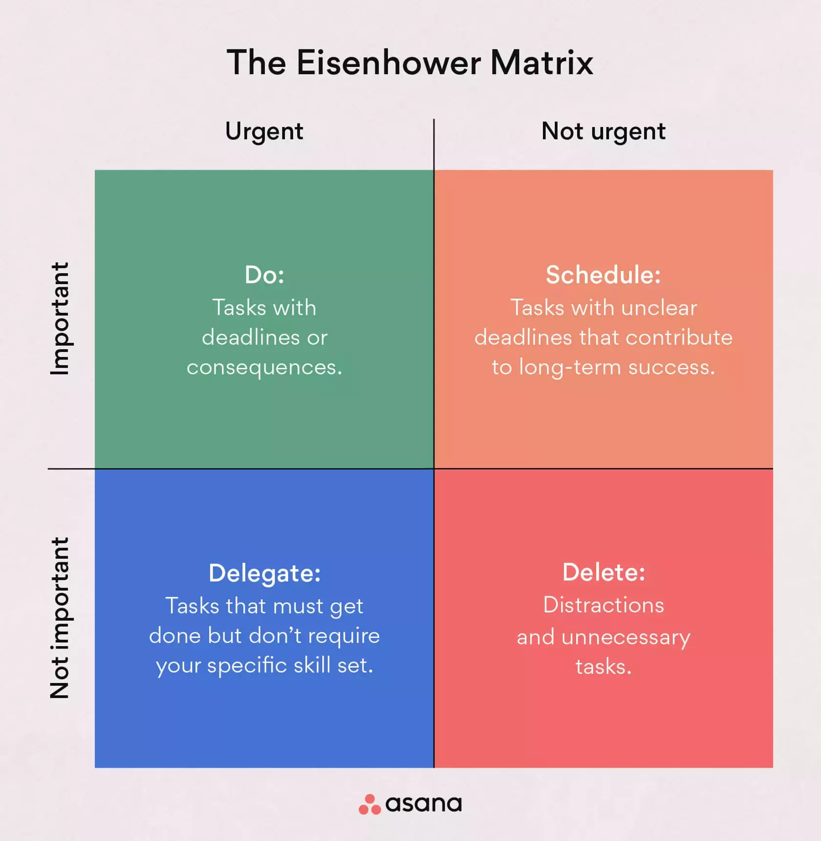 아이젠하워 매트릭스 (https://asana.com/ko/resources/eisenhower-matrix)