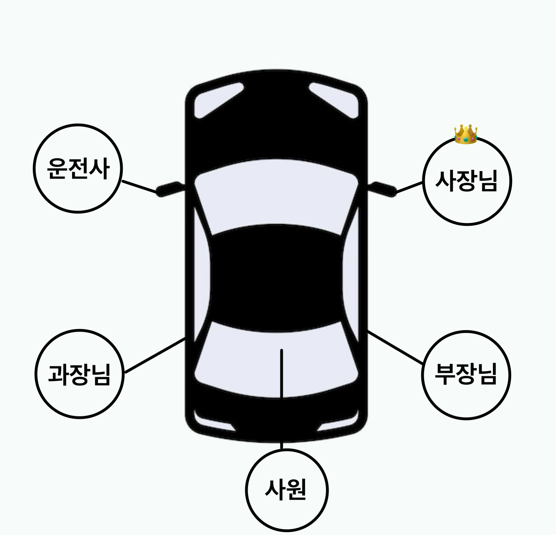 이번 상석은 조수석!&nbsp;