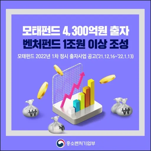 이미 다양한 분야에서 산업 육성을 위해 모태펀드를 운용하고 있다