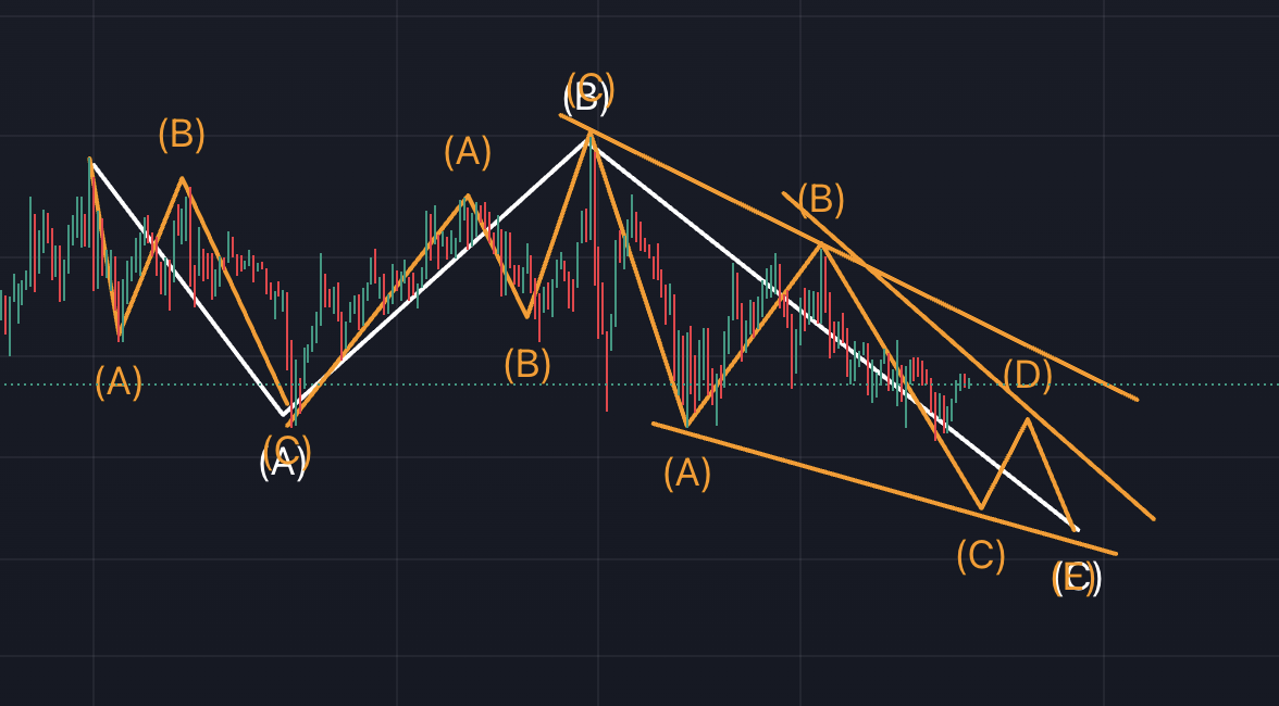 비트코인 차트, 1시간봉