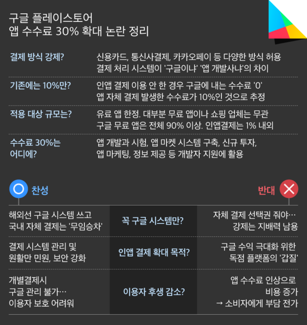 출처 : 조선비즈