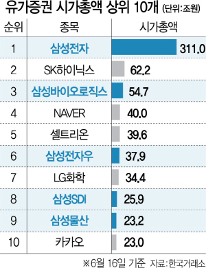 네이버도 삼성 출신… 삼성공화국의 위용