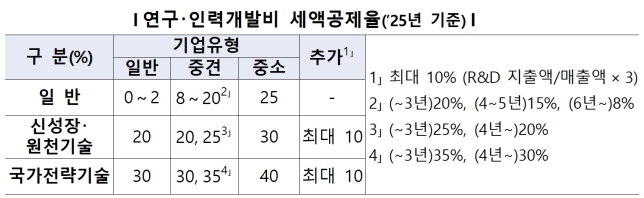 출처: 국세청