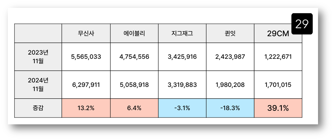 데이터 출처 : 모바일인덱스